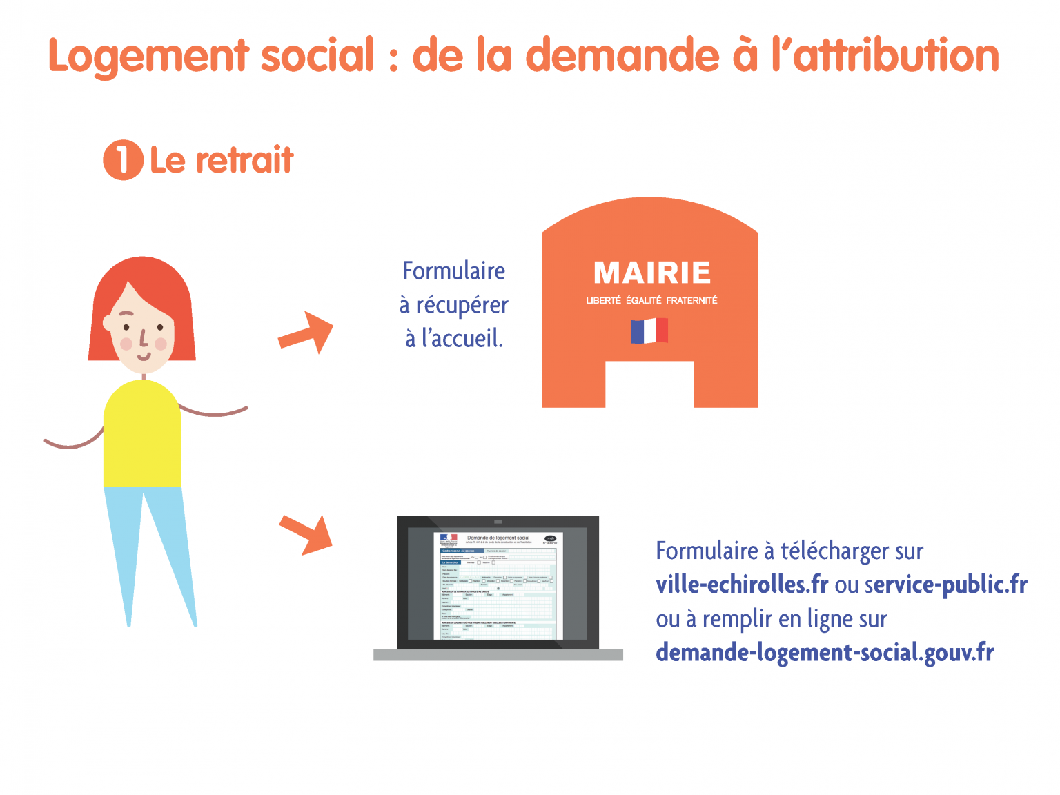 Demande de logement social : comment y procédez